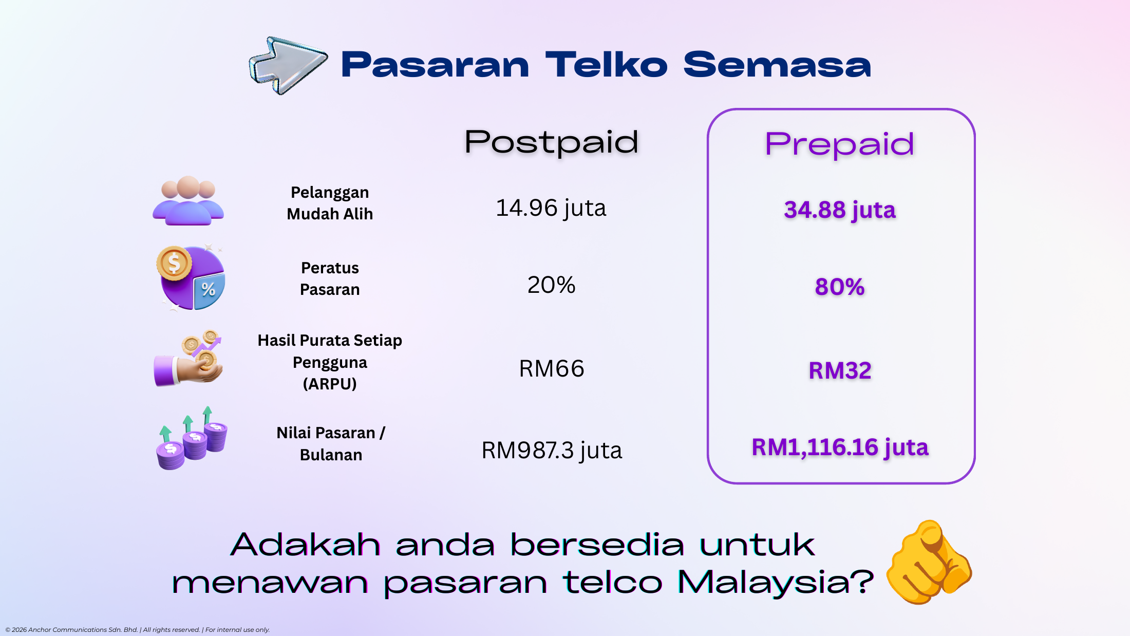Visual pasaran prepaid dan postpaid