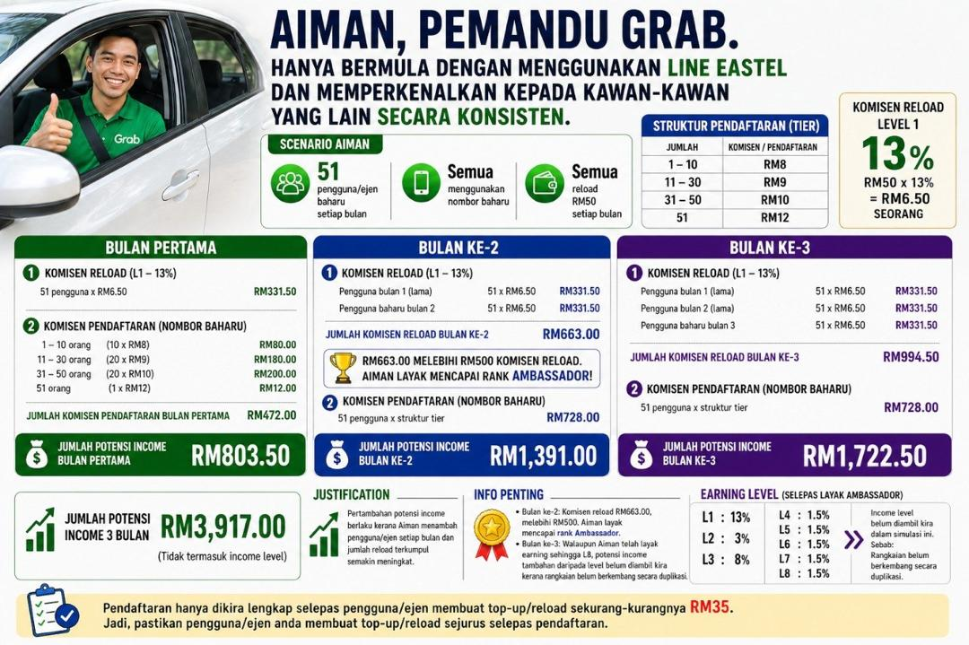 Infografik Scenario Aiman
